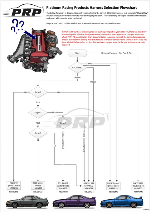 nissan rb ignition coil kit instructions
