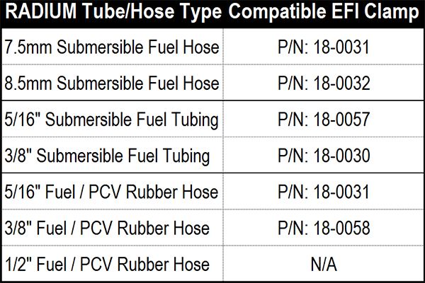 Radium EFI Hose Clamp 11.5-13.0mm SINGLE