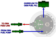 Radium  Fuel Surge Tank Install Kit - Ford F150 Raptor 17-20  - Radium Engineering | Coore Australia