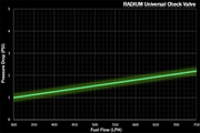 Radium Universal Check Valve  - Radium Engineering | Coore Australia