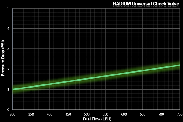 Radium Universal Check Valve Kit - 8AN Fittings