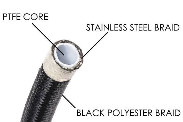Radium 8AN Universal DIY PTFE Hose Kit Black