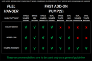Radium Fuel Hanger Surge Tank Add-On - Nissan 200SX S14, S15/Skyline R33, R34  - Radium Engineering | Coore Australia