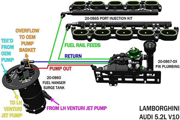 Radium Fuel Hanger Surge Tank - Audi R8 42, 4S/Lamborghini