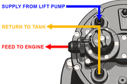 Radium MPFST-R Multi-Pump Fuel Surge Tank (Built-In Regulator)  - Radium Engineering | Coore Australia