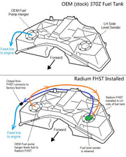 Radium Fhst, 370Z, No Pumps Included, Walbro F90000267/274/285  - Radium Engineering | Coore Australia
