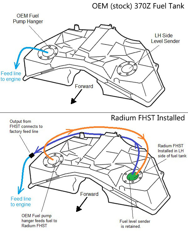 Radium Fhst, 370Z, No Pumps Included, Walbro F90000267/274/285  - Radium Engineering | Coore Australia