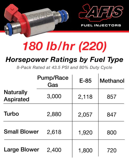 AFIS | Gen2 250lb/hr (2350cc) Injectors