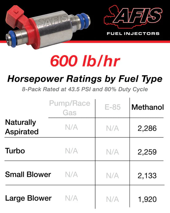 AFIS Gen2 600 lb/hr (4740cc) Injectors