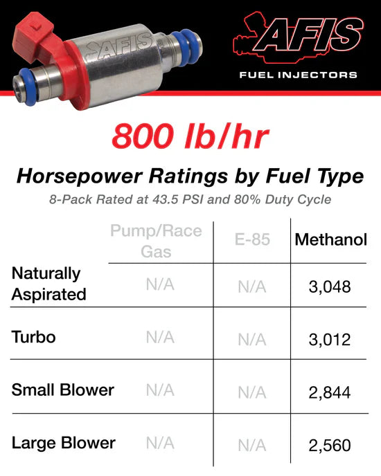 AFIS Gen2 800 lb/hr (6320cc) Injectors