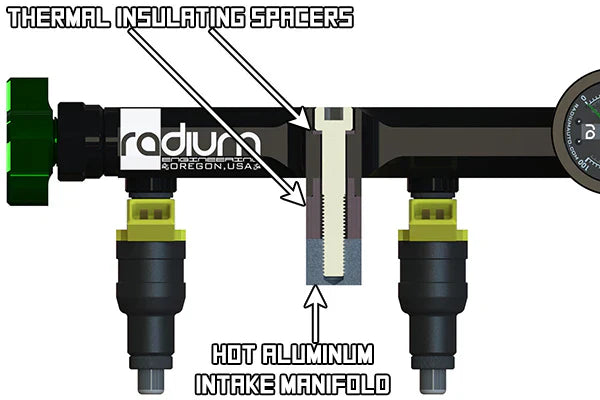 Radium Insulating Spacers & Washers (Injectors)  - Radium Engineering | Coore Australia