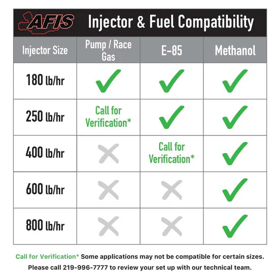 AFIS Gen2 600 lb/hr (4740cc) Injectors