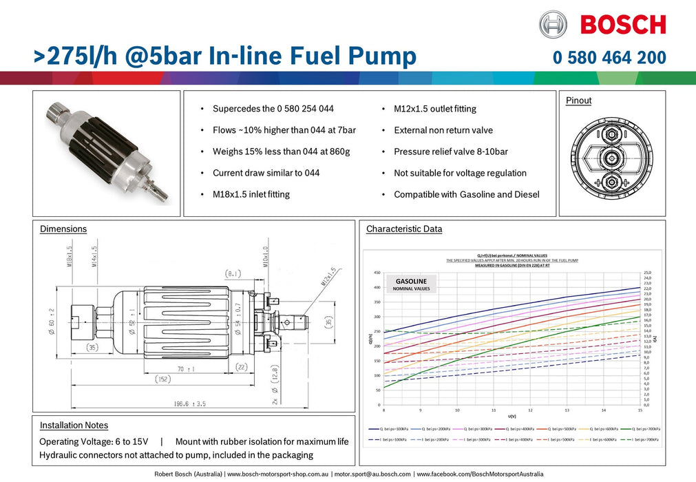 Bosch 200 In-Line Fuel Pump >275lph @ 5 Bar 0580464200