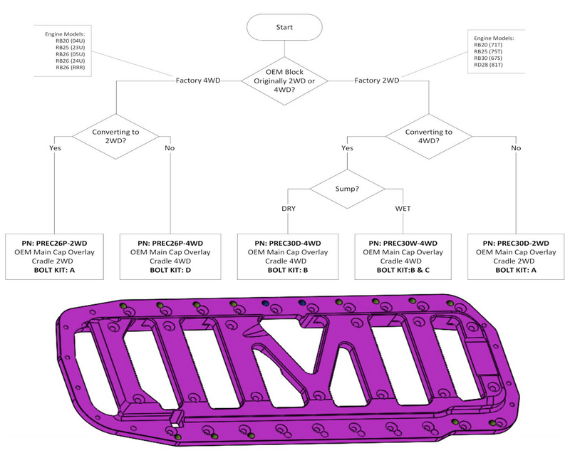 PRP RB26 4WD Block Brace- Nissan RB25/RB26 (AWD Block)